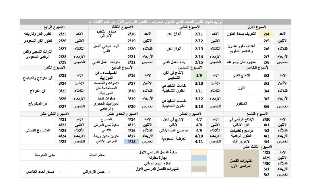 خطة توزيع مادة الفنون 1445