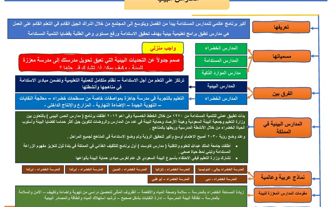 المدارس البيئية