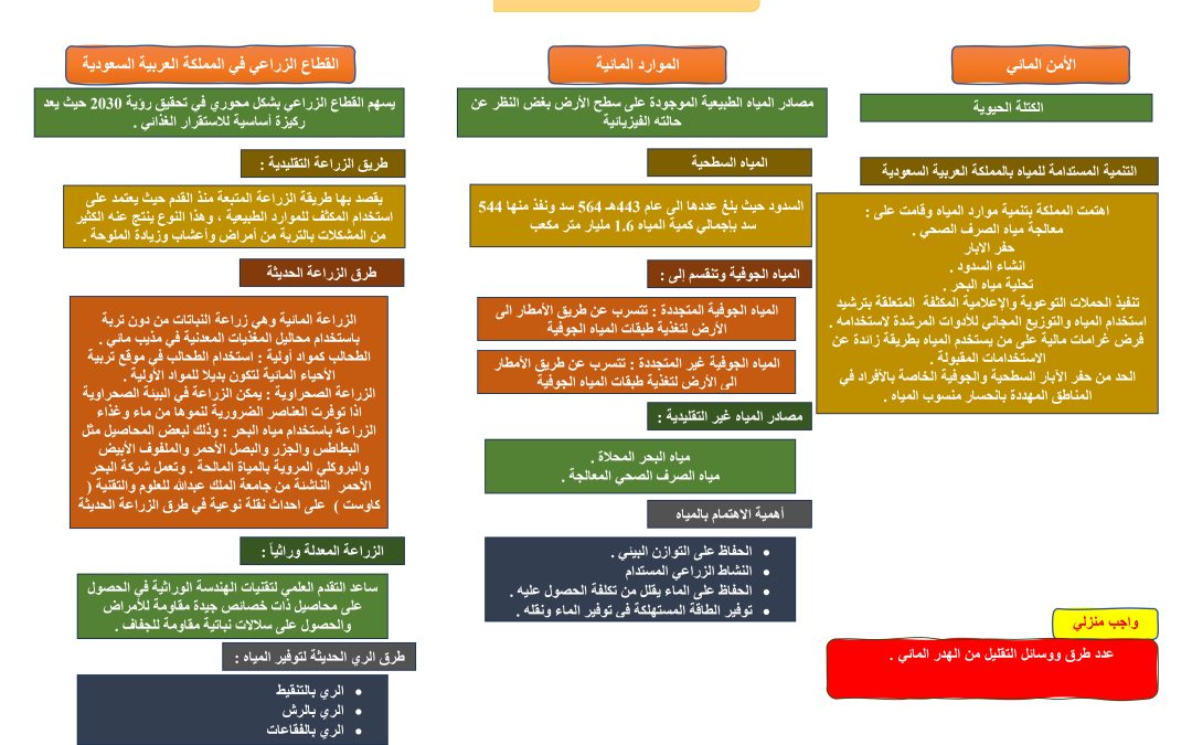 المياه ثروة وطنية