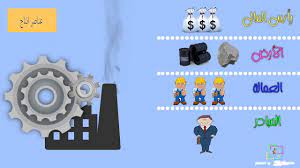 عناصر الانتاج