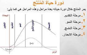 دورة حياة المنتج