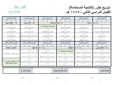 خطة توزيع مادة التنمية المستدامة 1445هـ